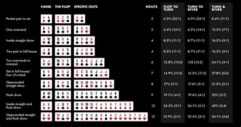 no limit holdem odds calculator.